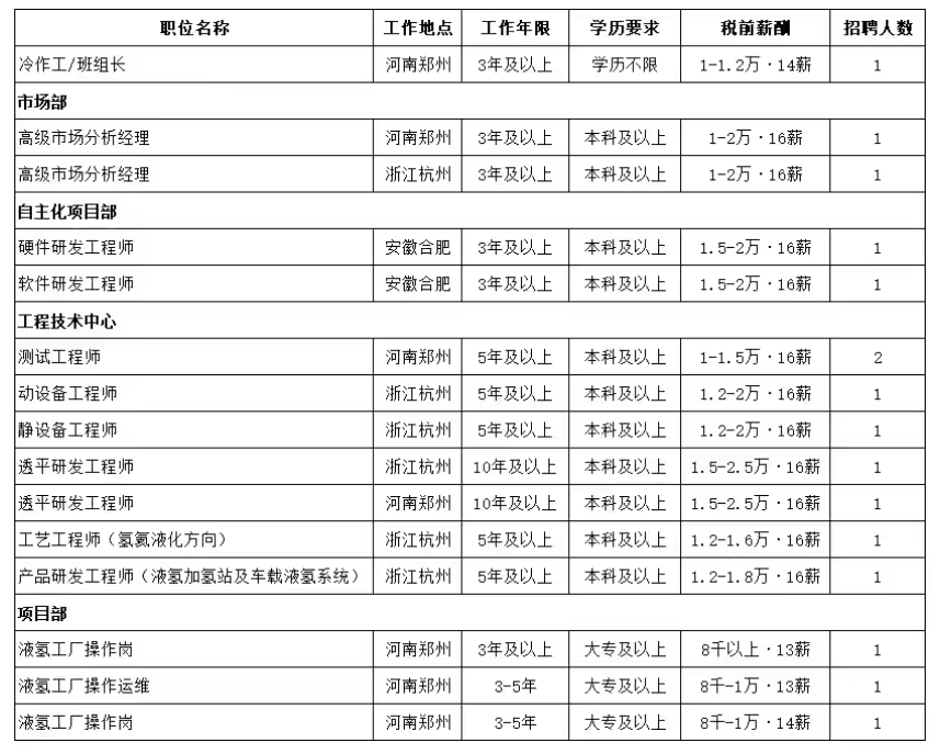 2CD5C
